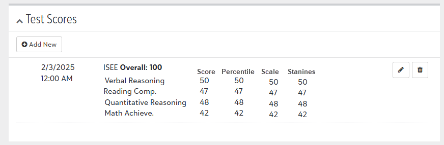 Enrollment management Test Scores details